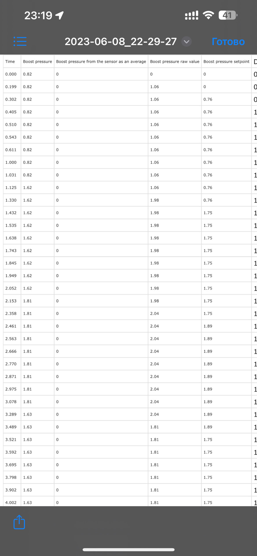 Вопрос по надуву турбины — BMW 5 series (F10), 3 л., 2011 года ...