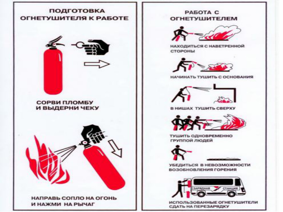 Правила пользования порошковым огнетушителем в картинках