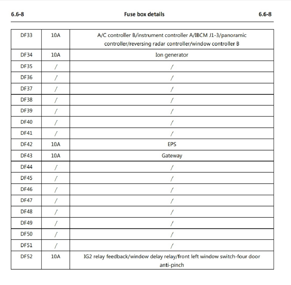 Предохранители в блоке салона (продолжение) — Changan CS35 Plus (1Gf ...