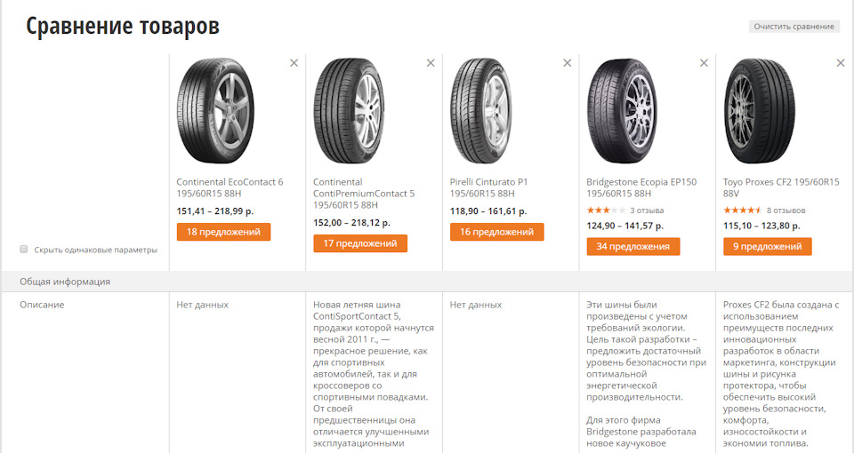 Помогите определиться с выбором летних шин! — Ford Mondeo II, 1,8 л ...