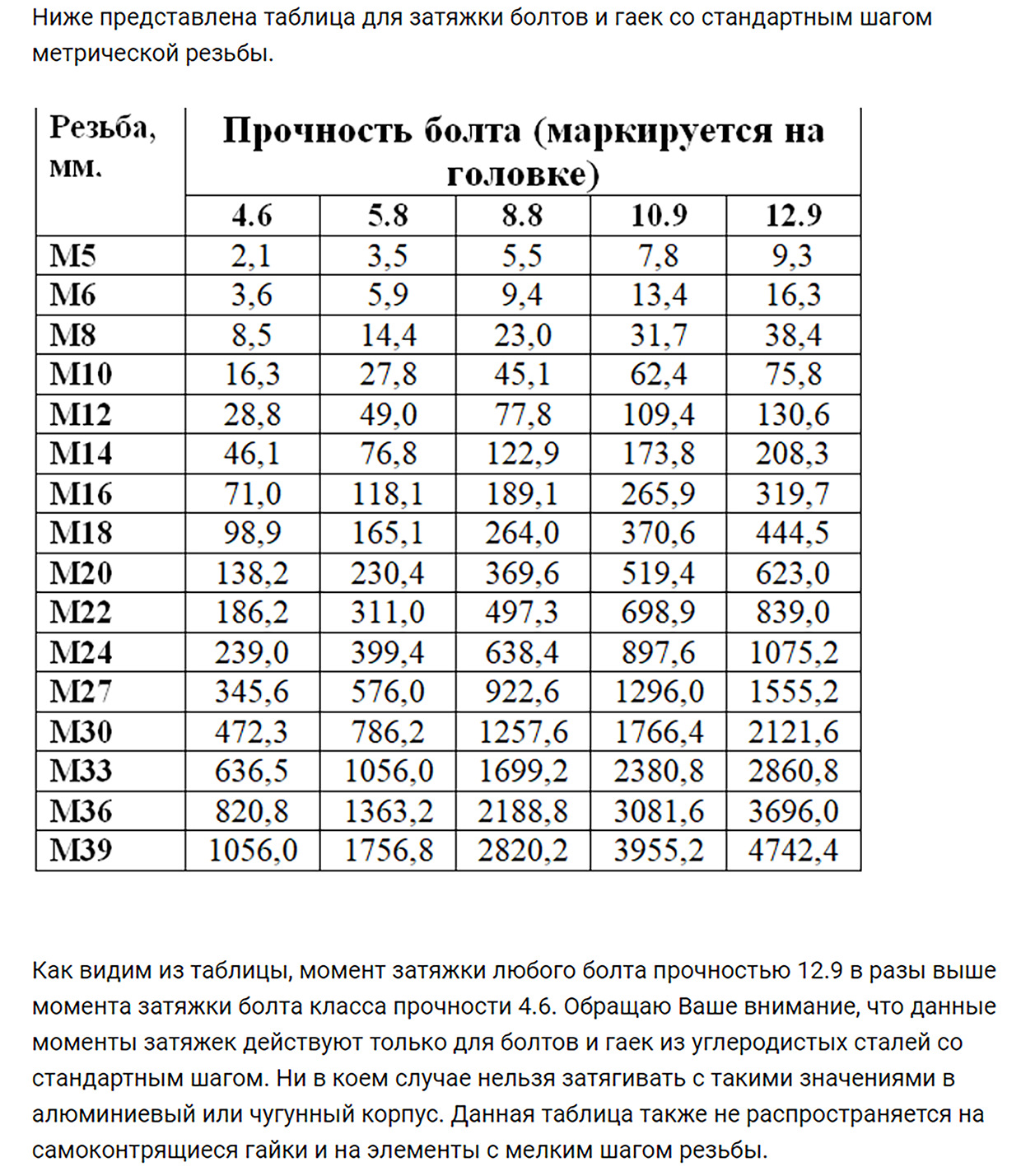 протяжка гбц матиз 1. 8. моменты затяжки дэу матиз 0. момент затяжки гбц матиз 08. 8.