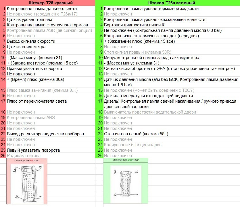 Распиновка приборной панели ауди