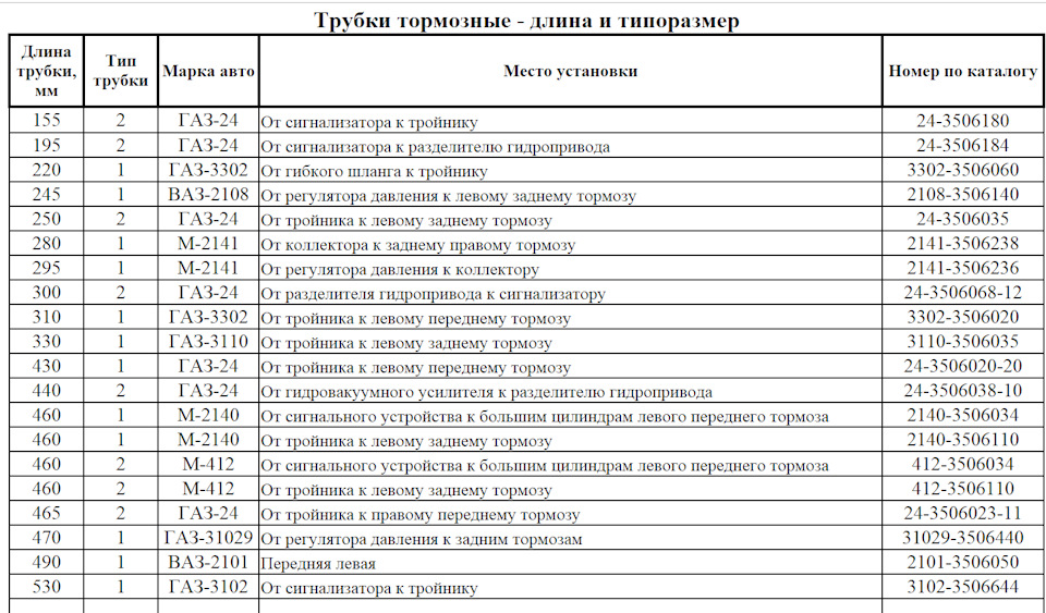 Факты и мифы о медных трубках - hyundai-alvostok.ru