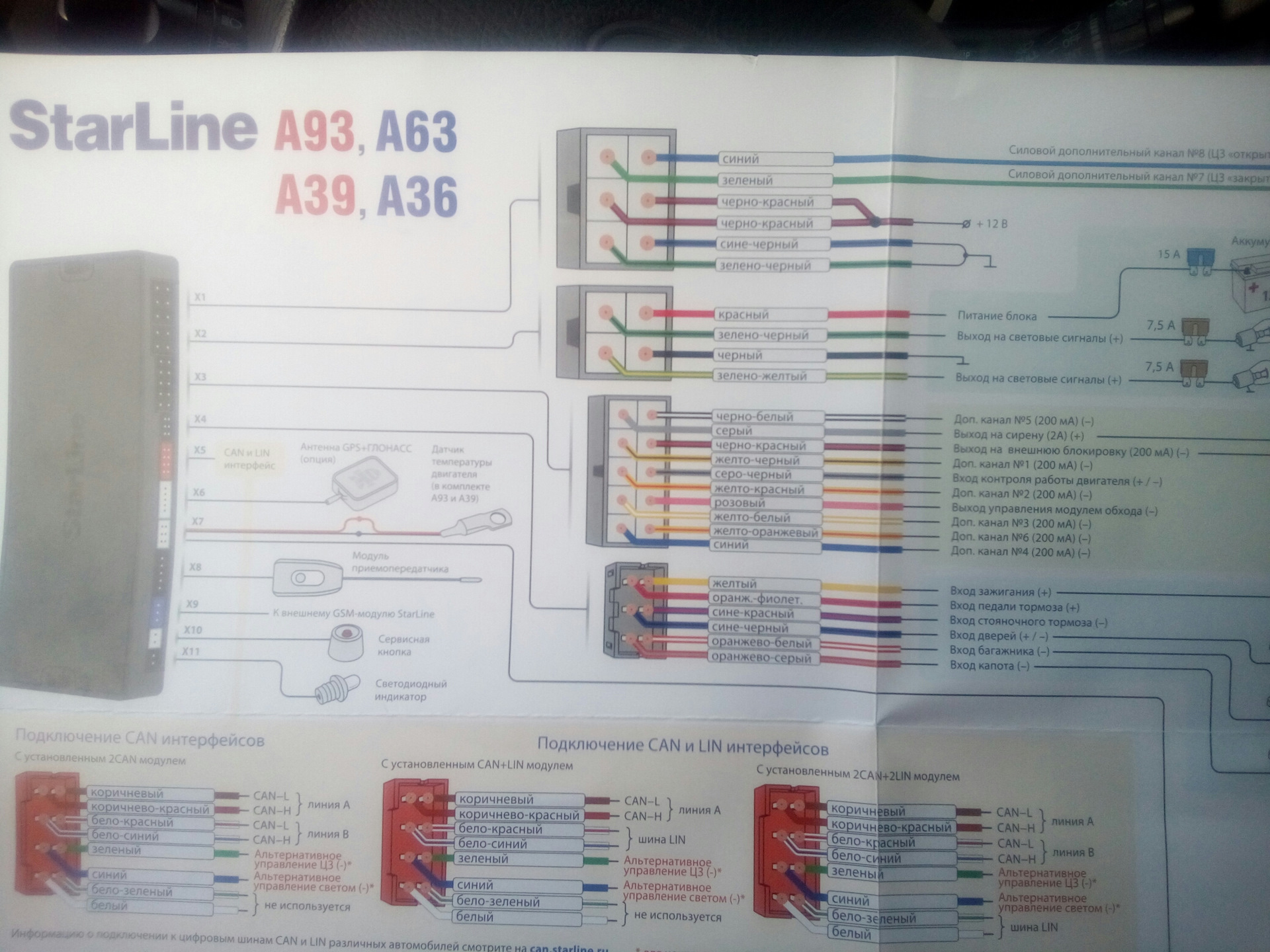 Доп канала. Блок старлайн а8 плата. STARLINE a63 блок сигнализации. Автосигнализация STARLINE а8 электросхема. Провод светодиодный индикатор старлайн а 93.