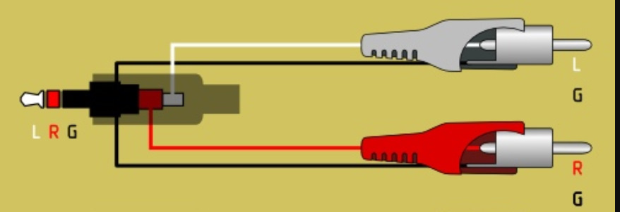 Левый канал звук. Кабель RCA Jack 3.5 схема пайки. Схема провода аукс с тюльпанами. Провод три тюльпана Джек 3.5 схема. Распайка 2 тюльпана к юсб.