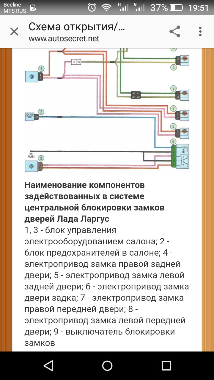 Центральный замок — Lada Ларгус, 1,6 л, 2015 года | тюнинг | DRIVE2