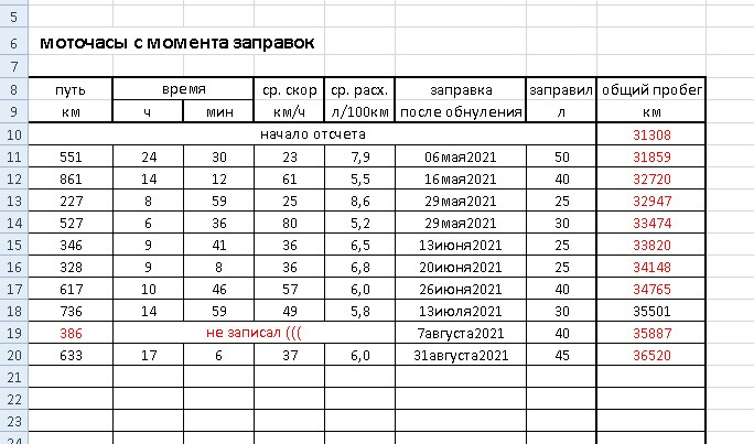 Расход топлива на 1 моточас таблица