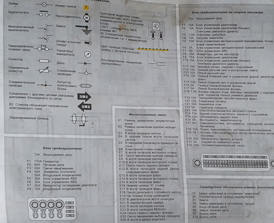 Фото в бортжурнале Volkswagen Polo Hatchback Mk3
