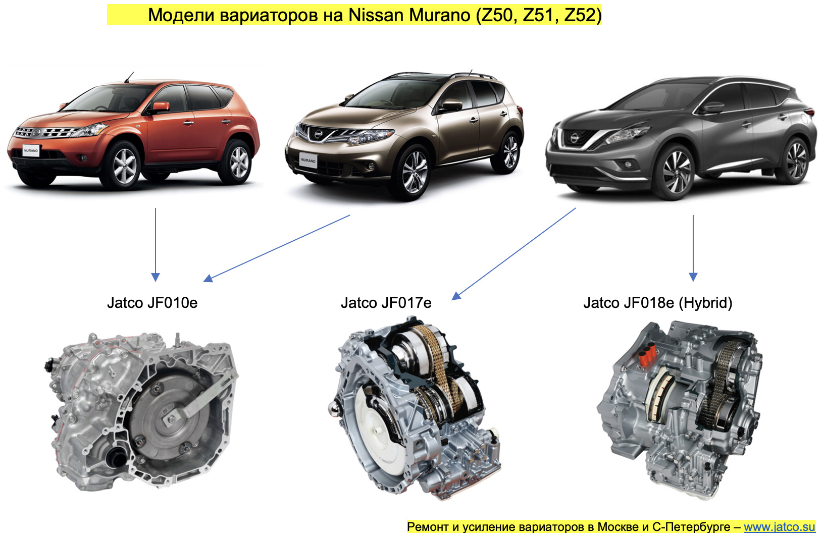 Nissan Murano Z капитальный ремонт вариатора. — JNI MOTORS на DRIVE2