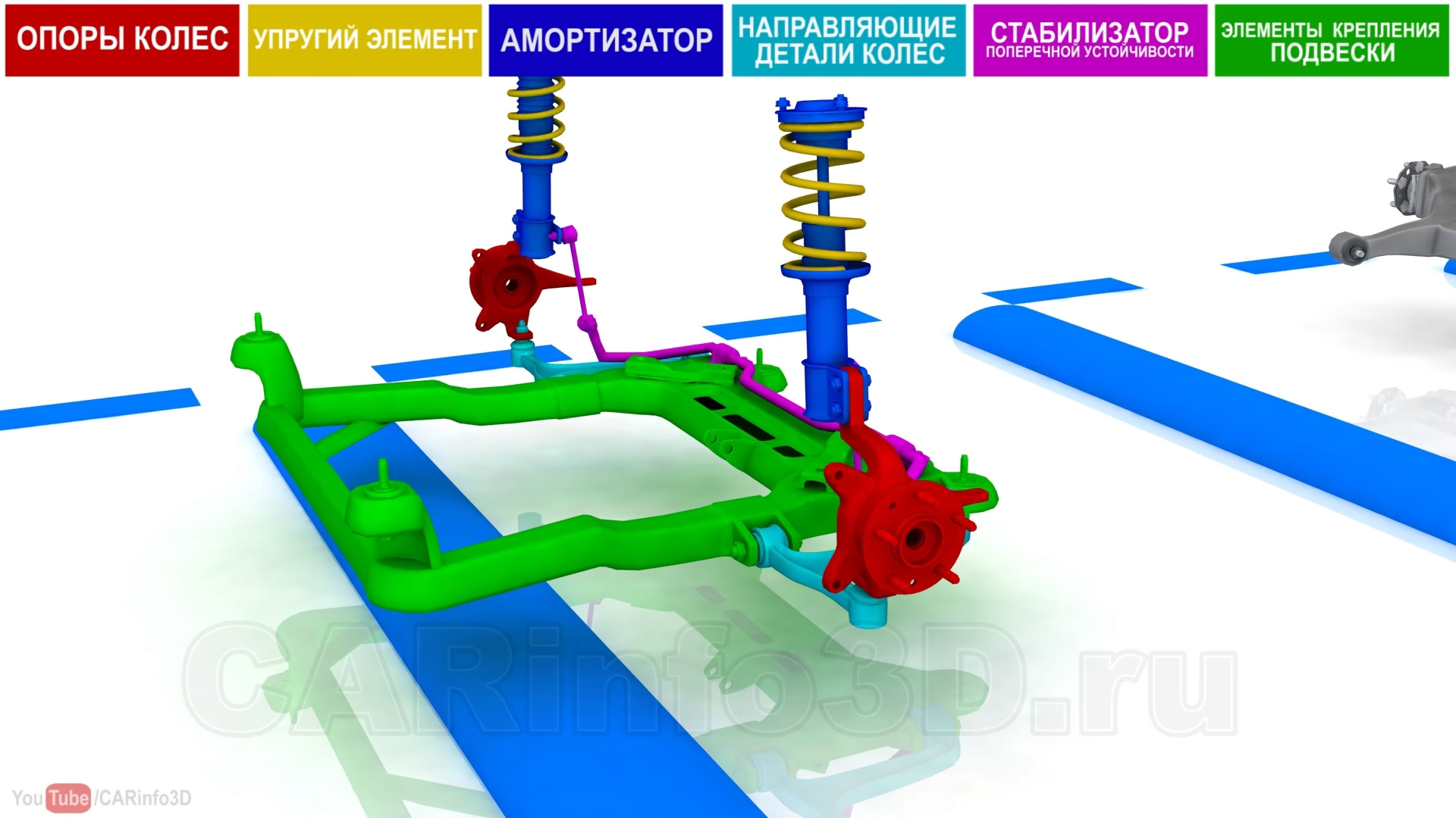 Устройство автомобиля 3D — Основы часть 2 — DRIVE2