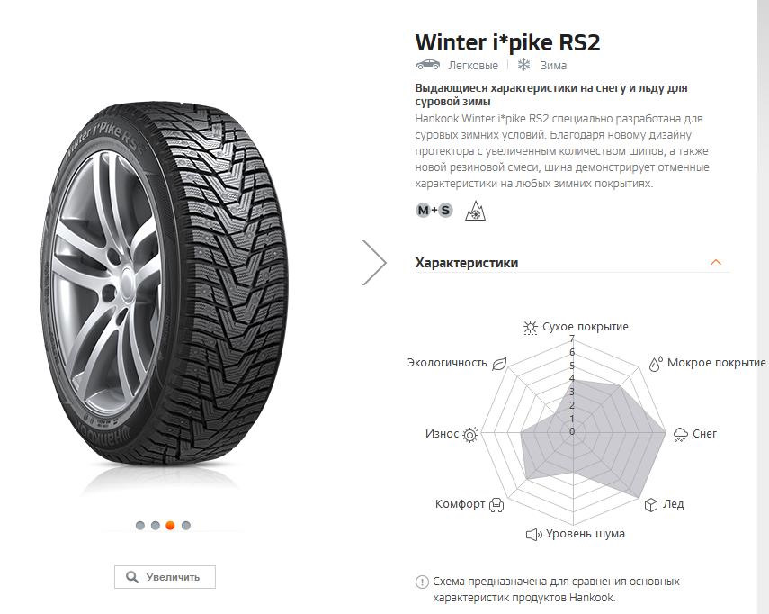 Шина hankook w429 185 65 r15. Размеры шин Vitz 130.