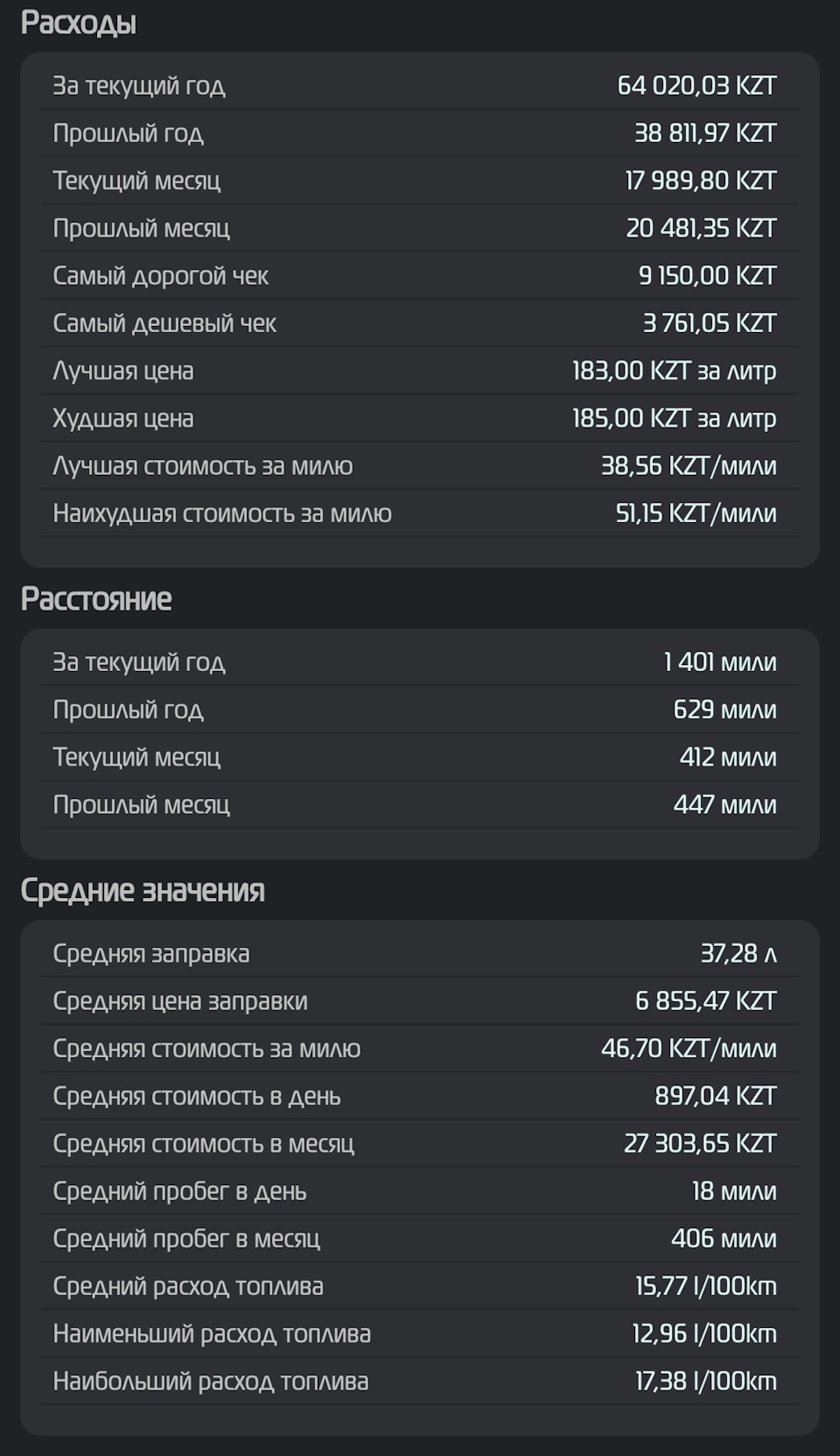 Fuelio — статистика расхода топлива — Mitsubishi Outlander (1G), 2,4 л,  2004 года | заправка | DRIVE2