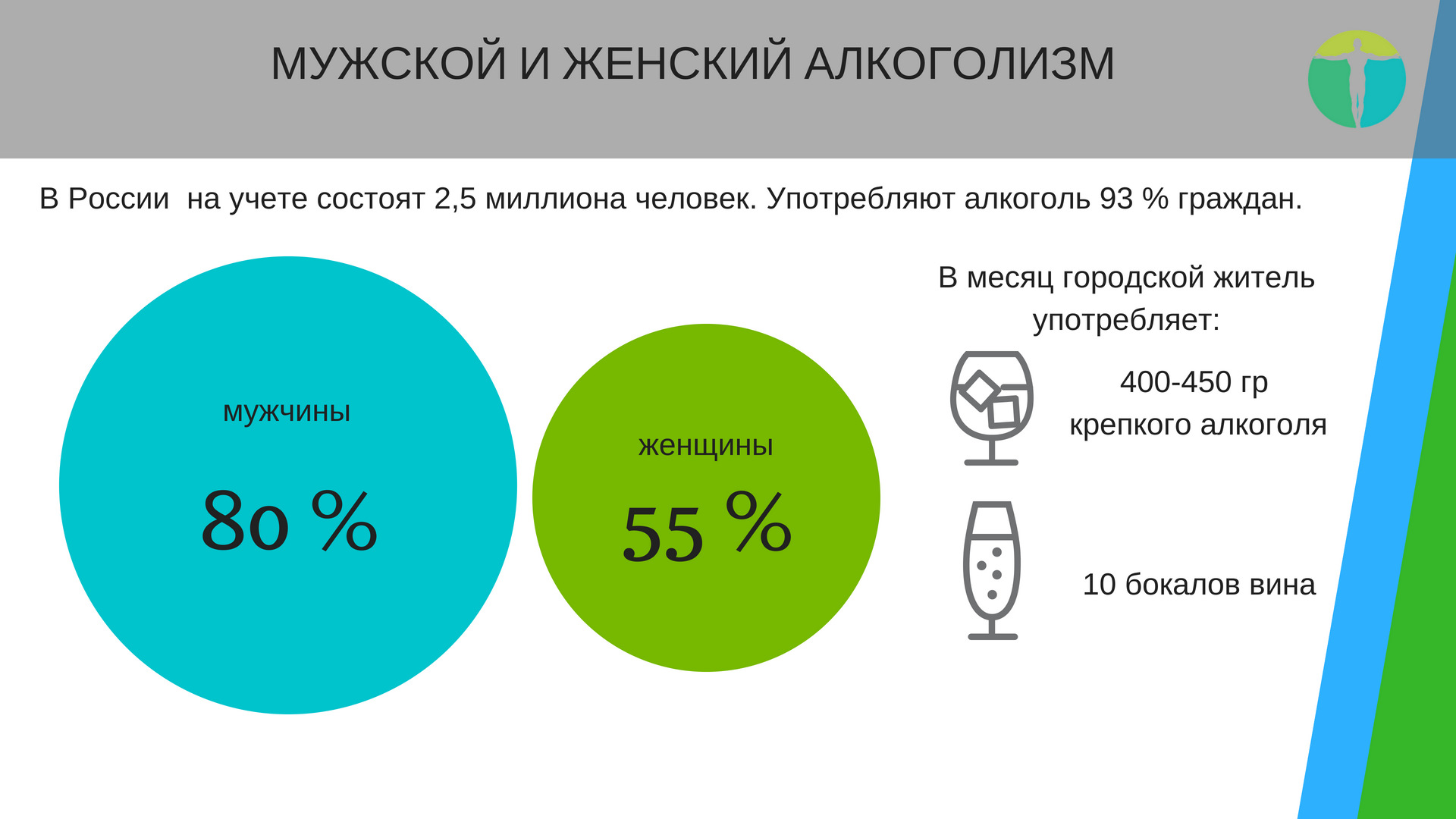 Статистика алкоголиков в России 2020