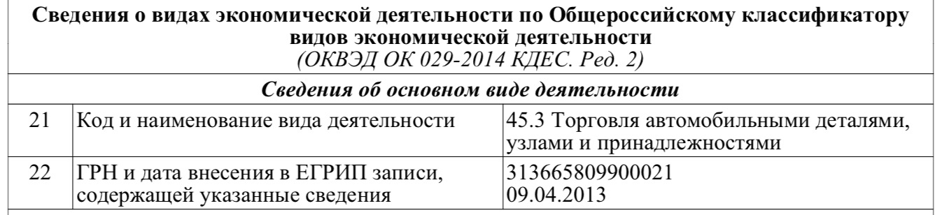 Код основного. Код типа вида деятельности что это. Вид экономической деятельности ОКВЭД. Основной вид деятельности по ОКВЭД. Код основного вида экономической деятельности.