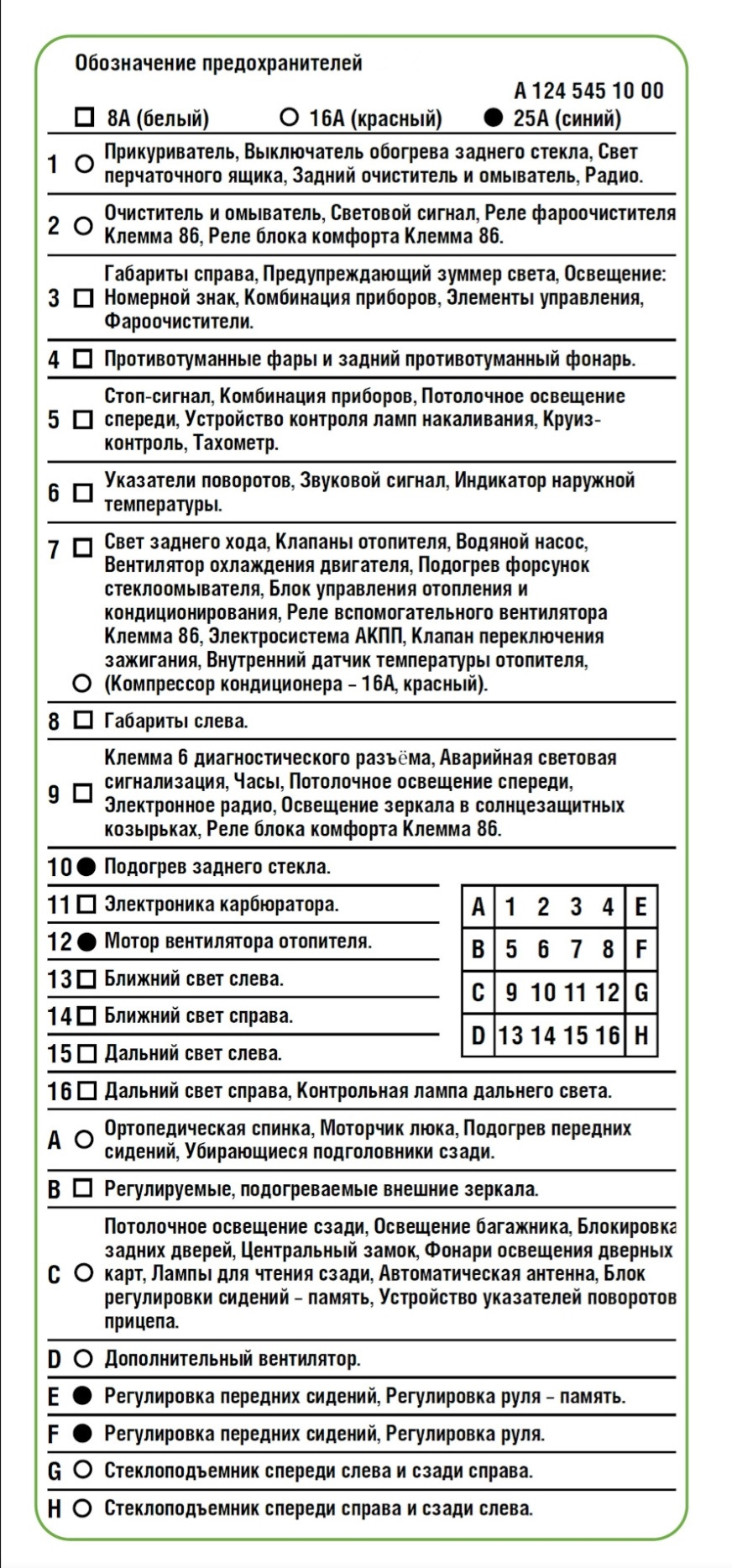 Схема предохранителей w124 m104