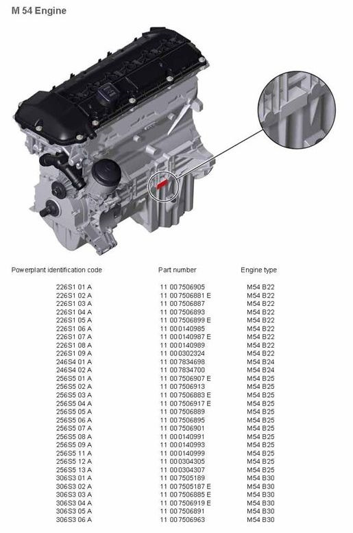 Как определить объем двигателя bmw