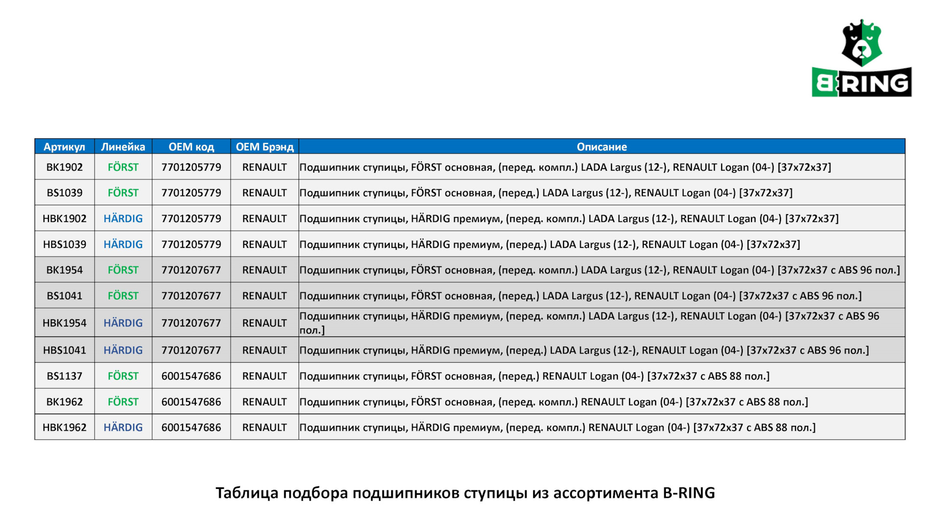 Ошибка абс 12. Таблица подбора подшипников.