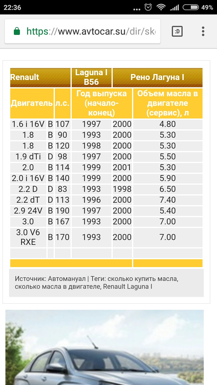 Сколько масла заливать в рено меган 3