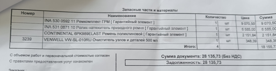 531087110 Ролик натяжителя, многоручейковый ремень INA | Запчасти на DRIVE2
