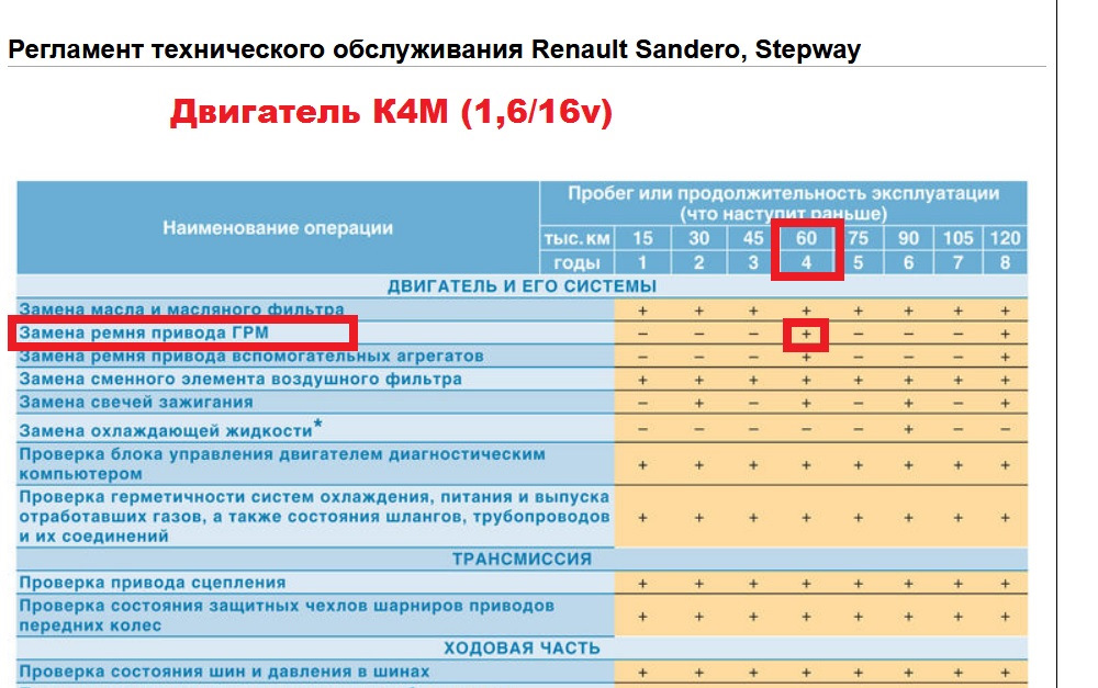 Цена грн. Замена ремня ГРМ Рено Сценик 2 