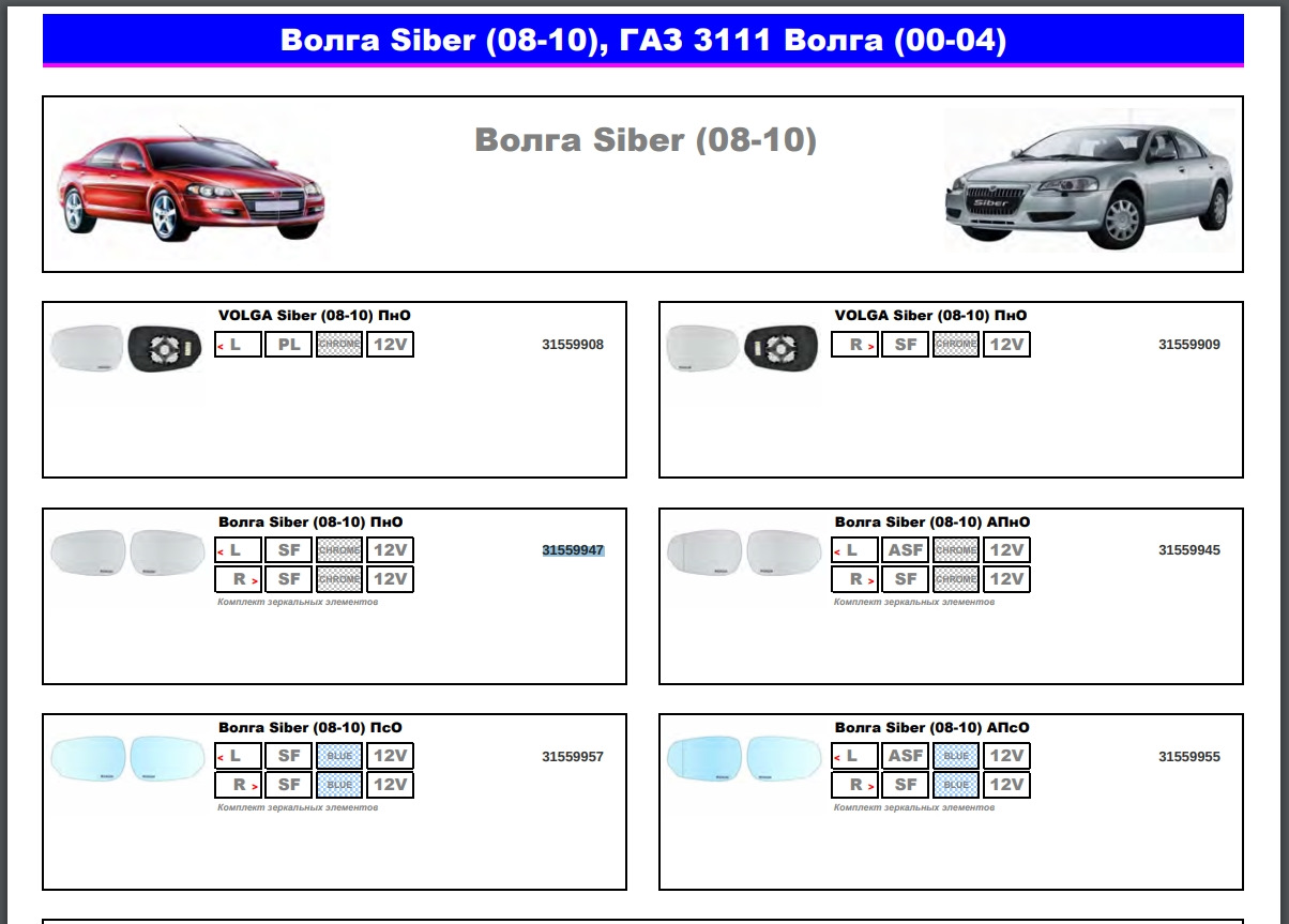 Волга сайбер размеры. Зеркальный элемент Волга Сайбер. Сайбер габариты. Volga Siber характеристики.