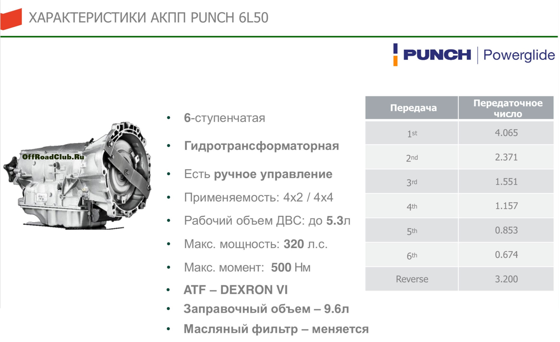 Объем коробки передач. АКПП 6l50 для УАЗ Патриот. АКПП Punch Powerglide 6l50 производитель. Передаточное число АКПП УАЗ Патриот. АКПП Punch УАЗ Патриот.