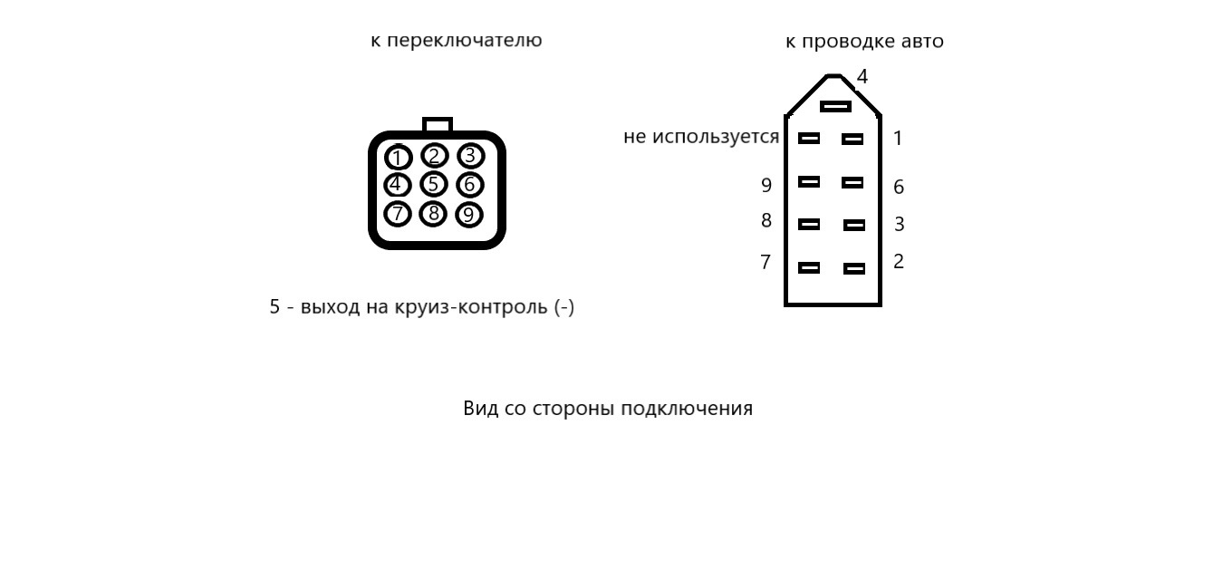 Распиновка волга