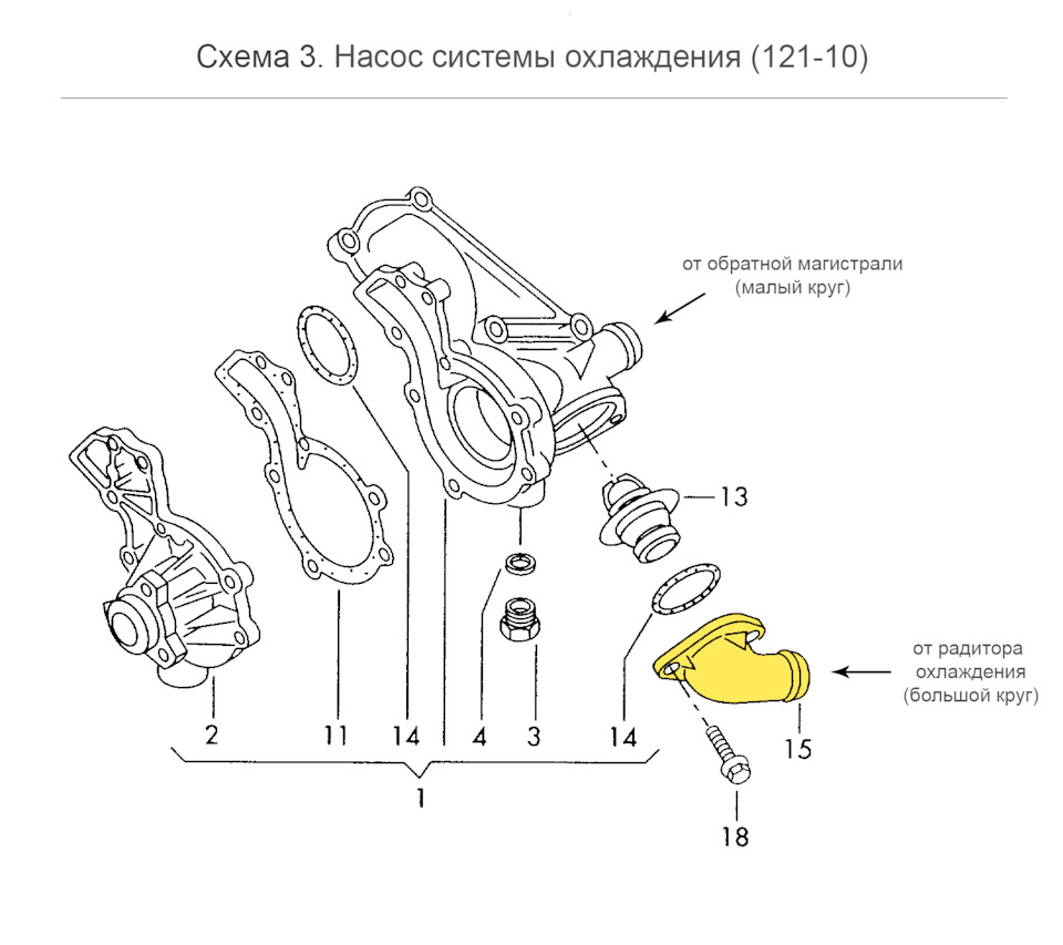 Система охлаждения A4 ADR — Audi A4 (B5), 1,8 л, 1996 года запчасти