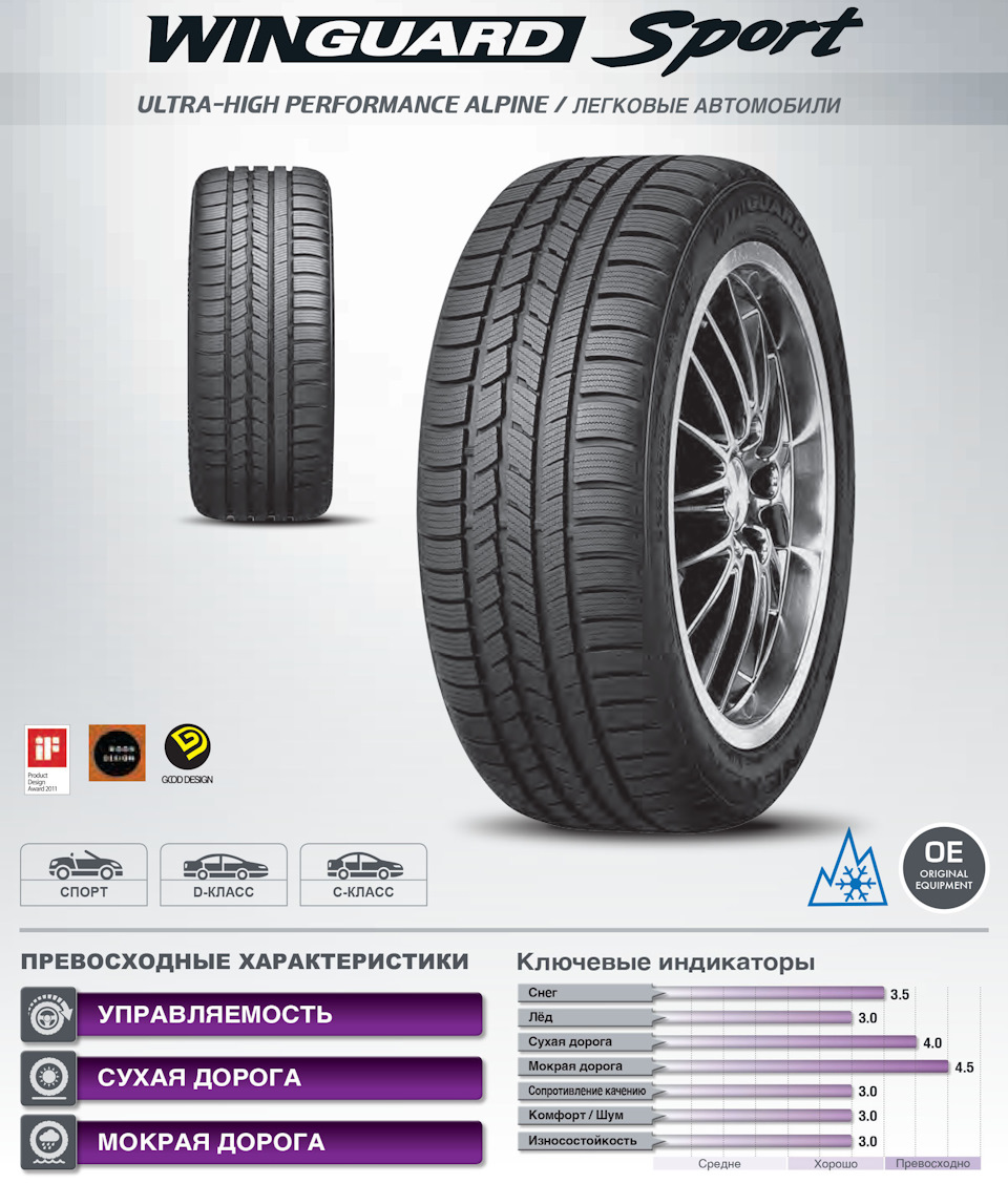 Nexen шины страна производитель для россии. Nexen Winguard Sport 2 wu7. Шины Нексен 225/40/19.