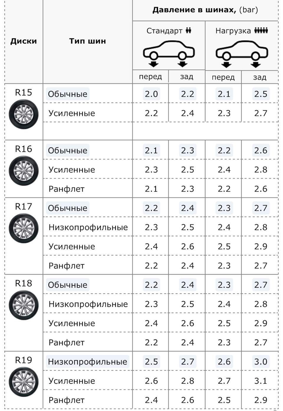 17. Какое давление колёс оптимально для R19 ? — Mercedes-Benz E-class  (W212), 2,1 л, 2010 года | шины | DRIVE2