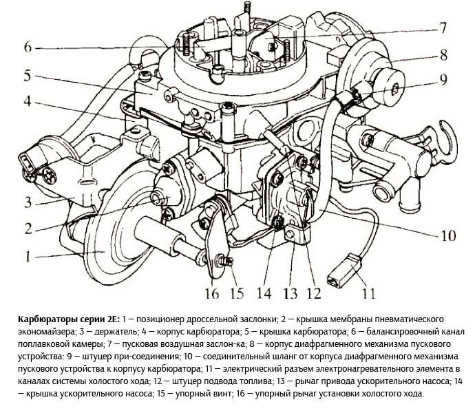 Схема подключения шлангов карбюратора 406