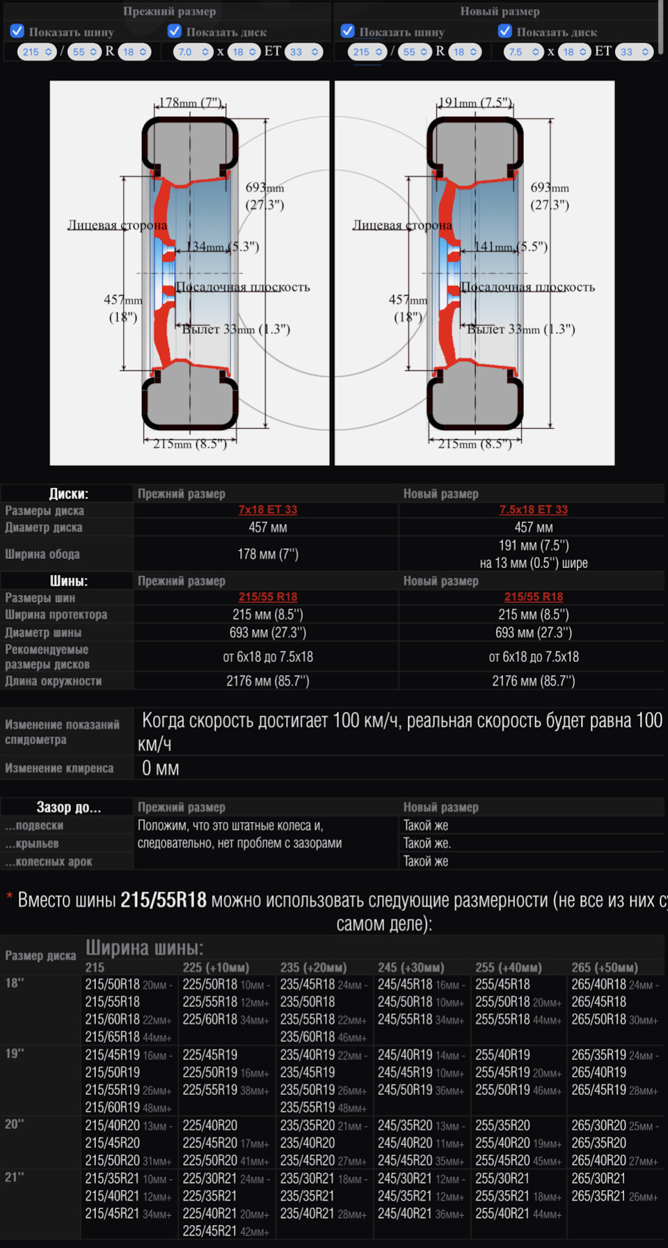 Выборы дисков и резины на лето Omoda C5 — Omoda C5, 1,6 л, 2023 года |  колёсные диски | DRIVE2