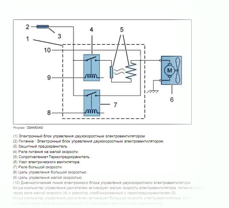 Электронная управления системы охлаждения. Блок управления вентилятором системы охлаждения автомобилей ВАЗ. Схема управления вентиляторами охлаждения 3s. Управление вентилятором охлаждения двигателя. Модуль управления вентиляторами охлаждения двигателя.