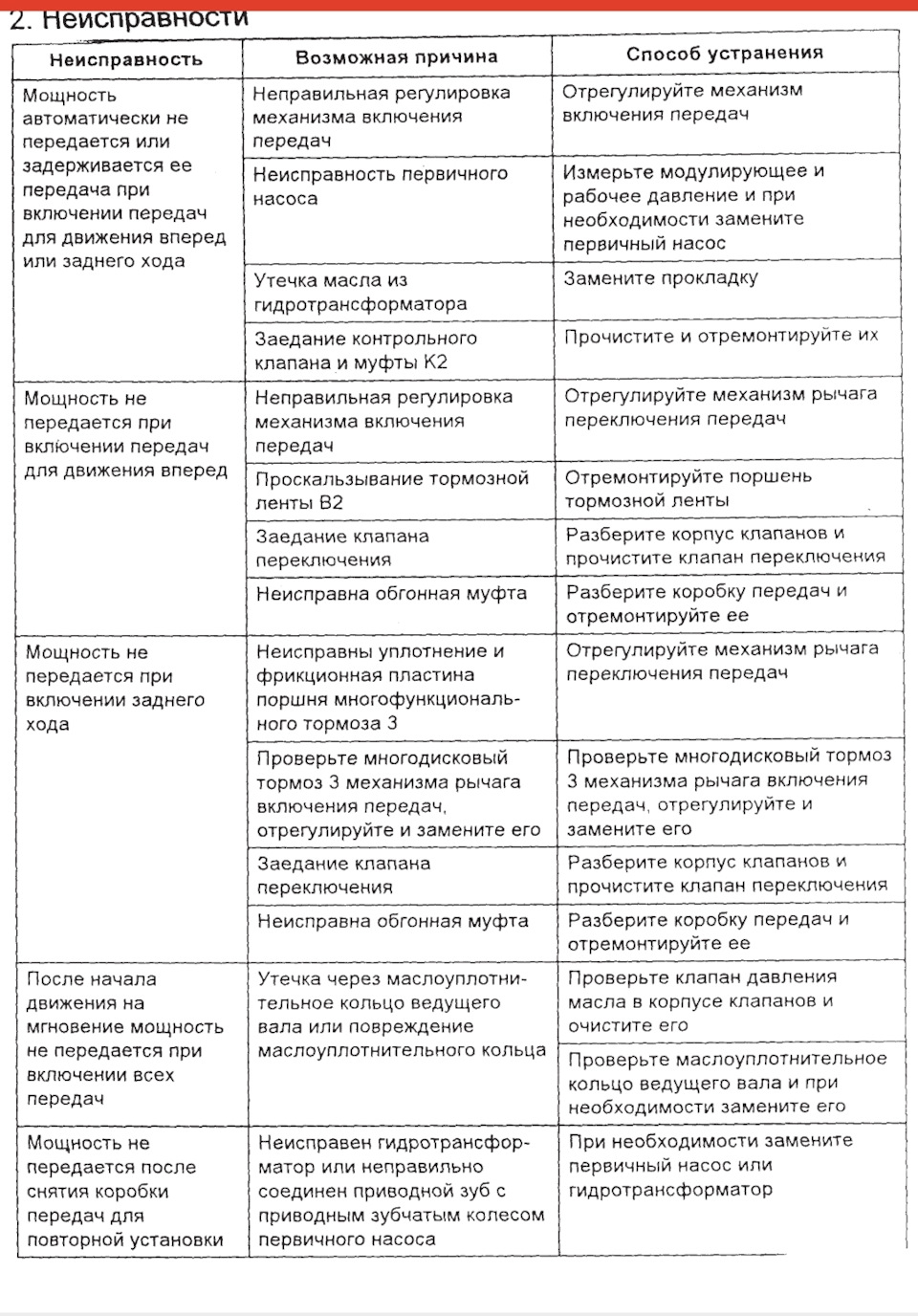 Свободная Энергия электричество из эфира