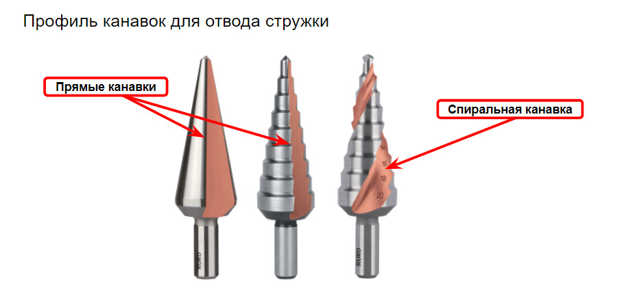 Ступенчатое сверло чертеж