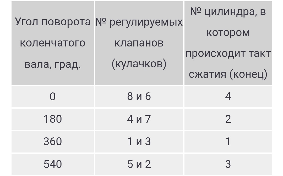 Зазор клапанов классика