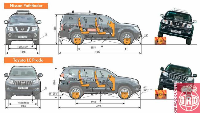 Размеры прадо 150. Габариты Nissan Pathfinder 2008. Nissan Pathfinder габариты багажника. Toyota Land Cruiser 150 габариты. Ниссан Патфайндер габариты.