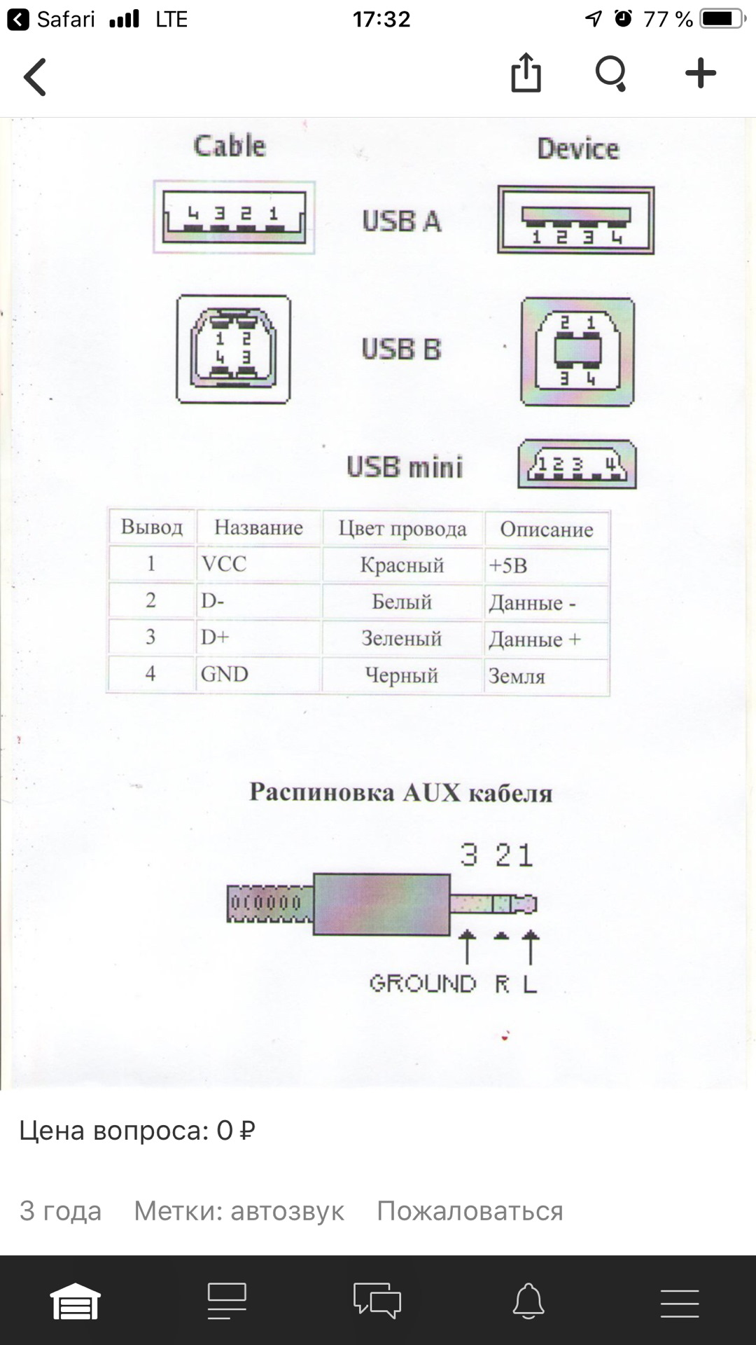 Схема распайка usb. Распиновка проводов USB разъема. Схема распайки USB разъема. USB распиновка 5 проводов. Распиновка кабеля USB A B.