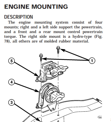 детали опор силового агрегата и моменты их затяжки volvo. опора двигателя 409. затяжка опор двигателя. затяжка опор двигателя. затяжка опор двигателя.