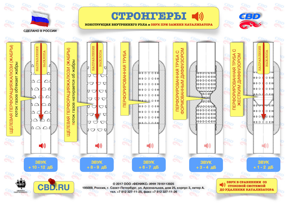 Как удалить инжектор