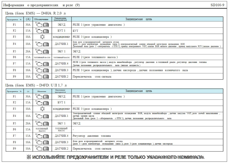 Предохранители ix35 2012 схема