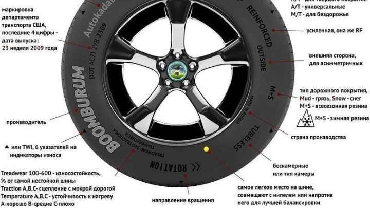 Маркировка шины автомобиля таблица расшифровка маркировки Chevrolet Niva 1.7 бензиновый 2008 Гравицапа на DRIVE2