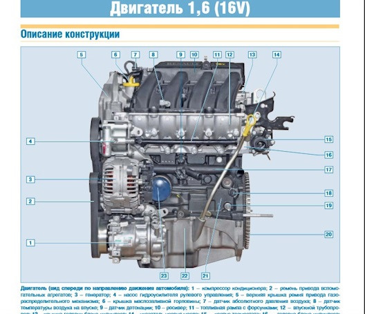 Замена щупа масла. — Renault Logan Stepway, 1,6 л, 2019 года | тюнинг ...