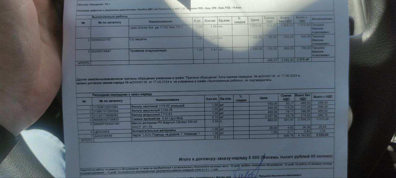ТО-1 — Lada Гранта (2G) FL, 1,6 л, 2023 года | плановое ТО | DRIVE2