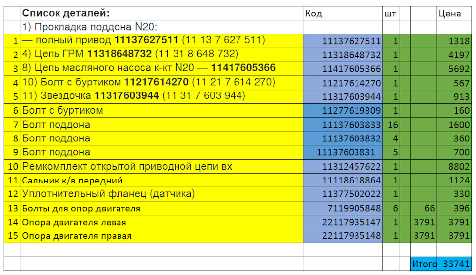 11377502022 на схеме