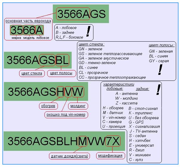 Автостекла — Toyota RAV4 (5G), 2 л, 2020 года | запчасти | DRIVE2
