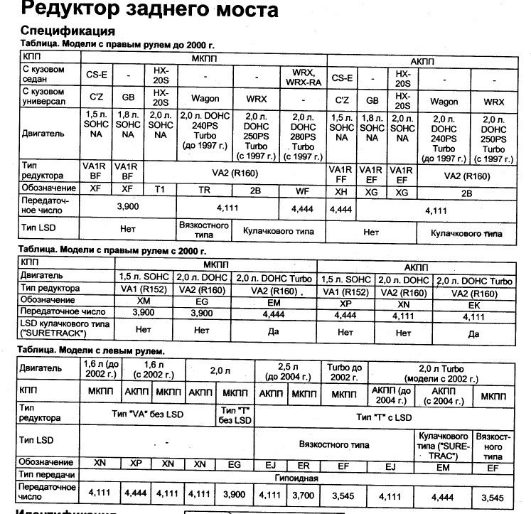 Субару маркировка. Маркировка редукторов Субару. Расшифровка редукторов Subaru. Маркировка редукторов Субару с расшифровкой. Таблица редукторов Субару.