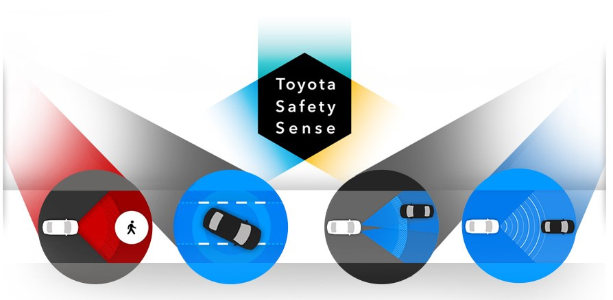 Безопасность тойота. Toyota Safety sense. Пакет систем активной безопасности Toyota Safety sense. Камера системы Toyota Safety sense. Safety sense что это.