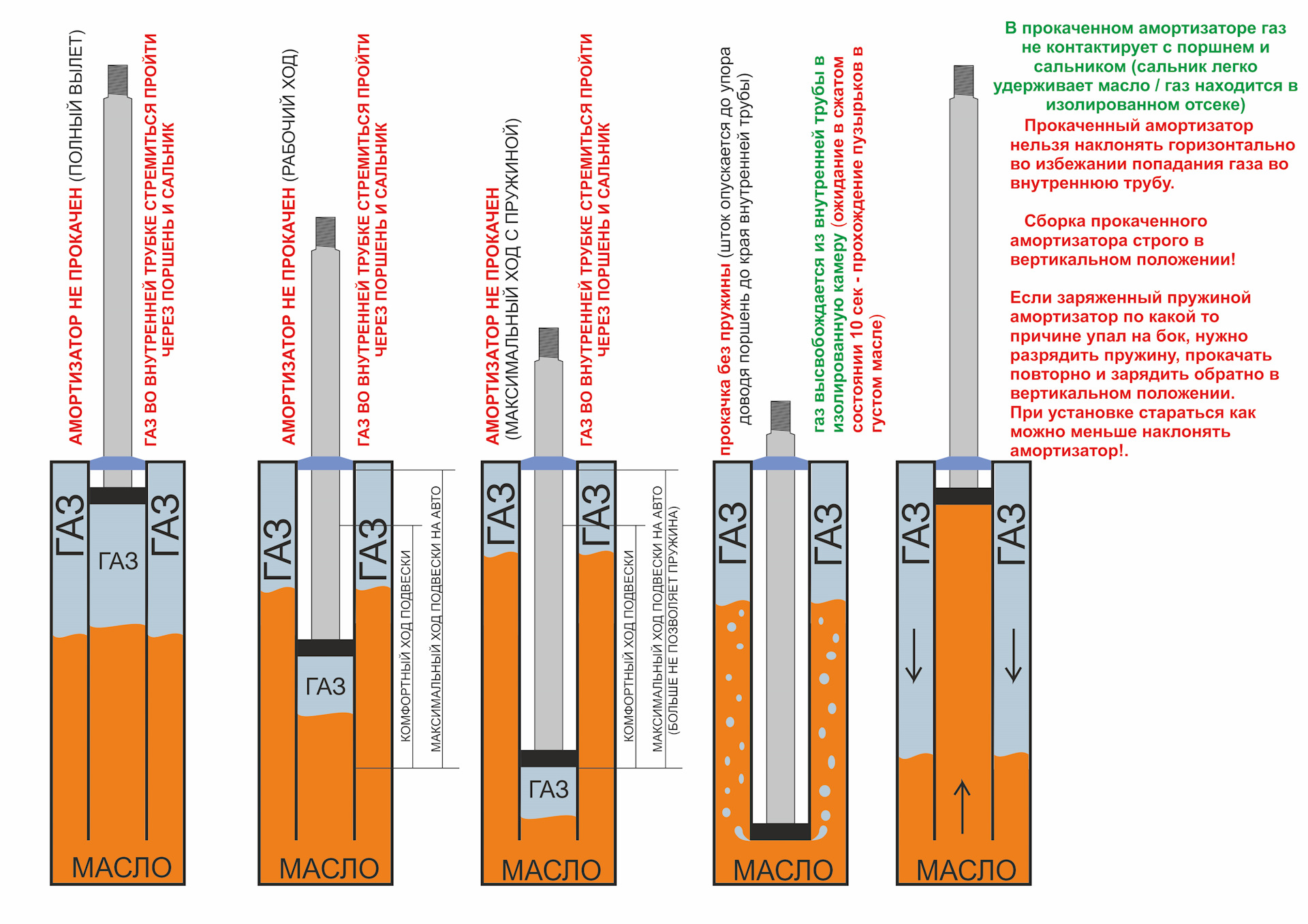 Залить масло в амортизатор. Сколько масла в амортизаторе. Масло для заднего амортизатора мотоцикла. Жидкость для стоек амортизаторов от kyb. Длина амортизаторов мотоцикла восход 3.