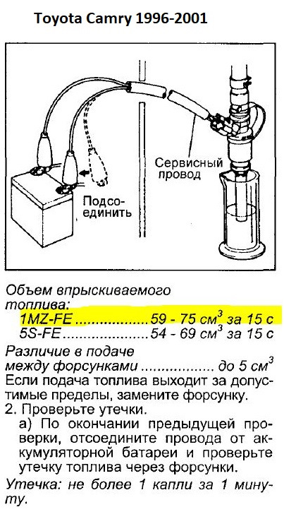 Производительность форсунок двигателя 1MZ FE — Toyota Camry (XV20), 3 л ...